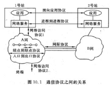 系統分析師培訓 網絡體系結構、協議與服務基礎解析